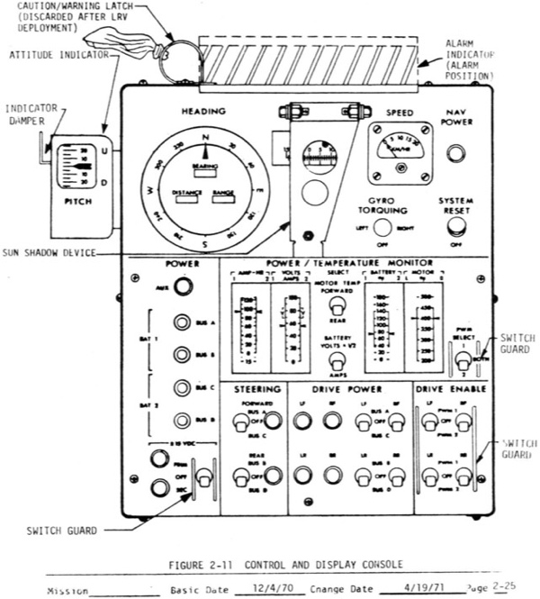 Il manuale del rover lunare delle missioni Apollo