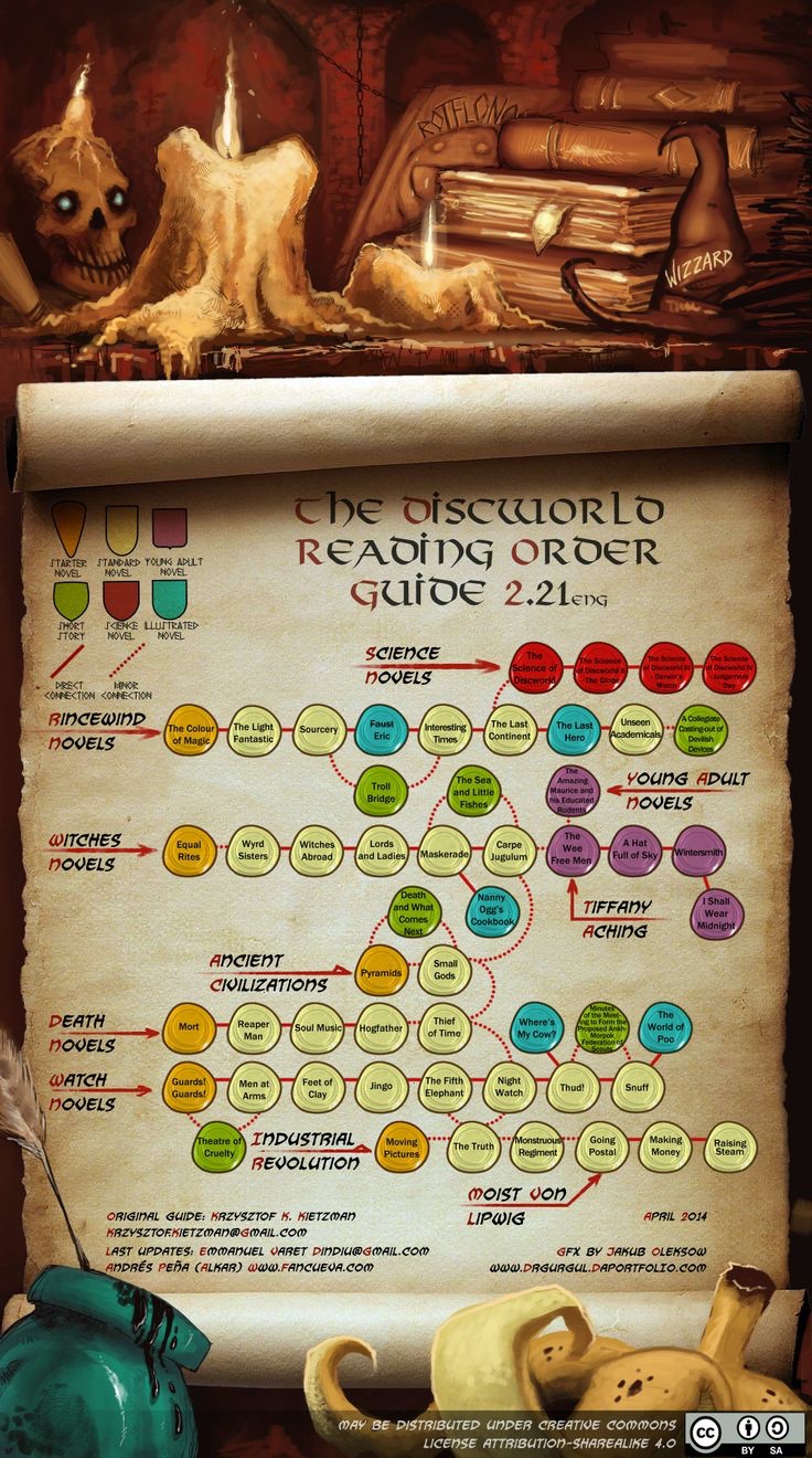 Discworld in infografica