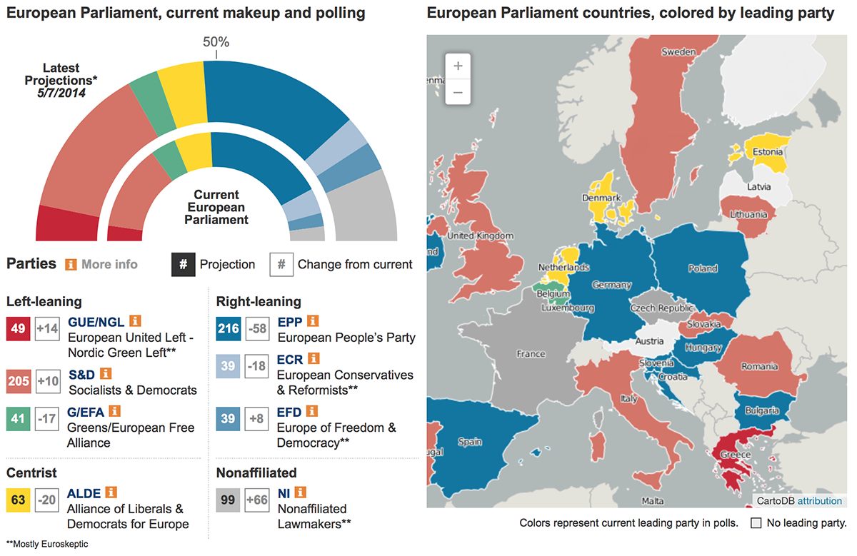 Le proiezioni nei 28 stati sul voto per le elezioni europee 2014