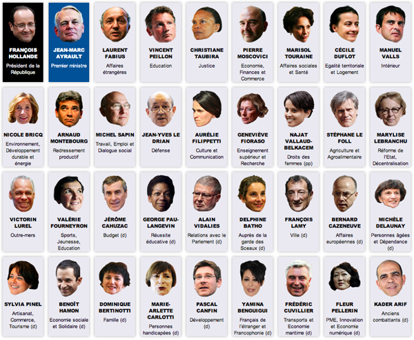 I 34 ministri di Hollande