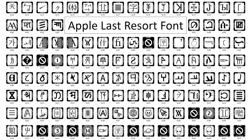 Apple Last Resort font