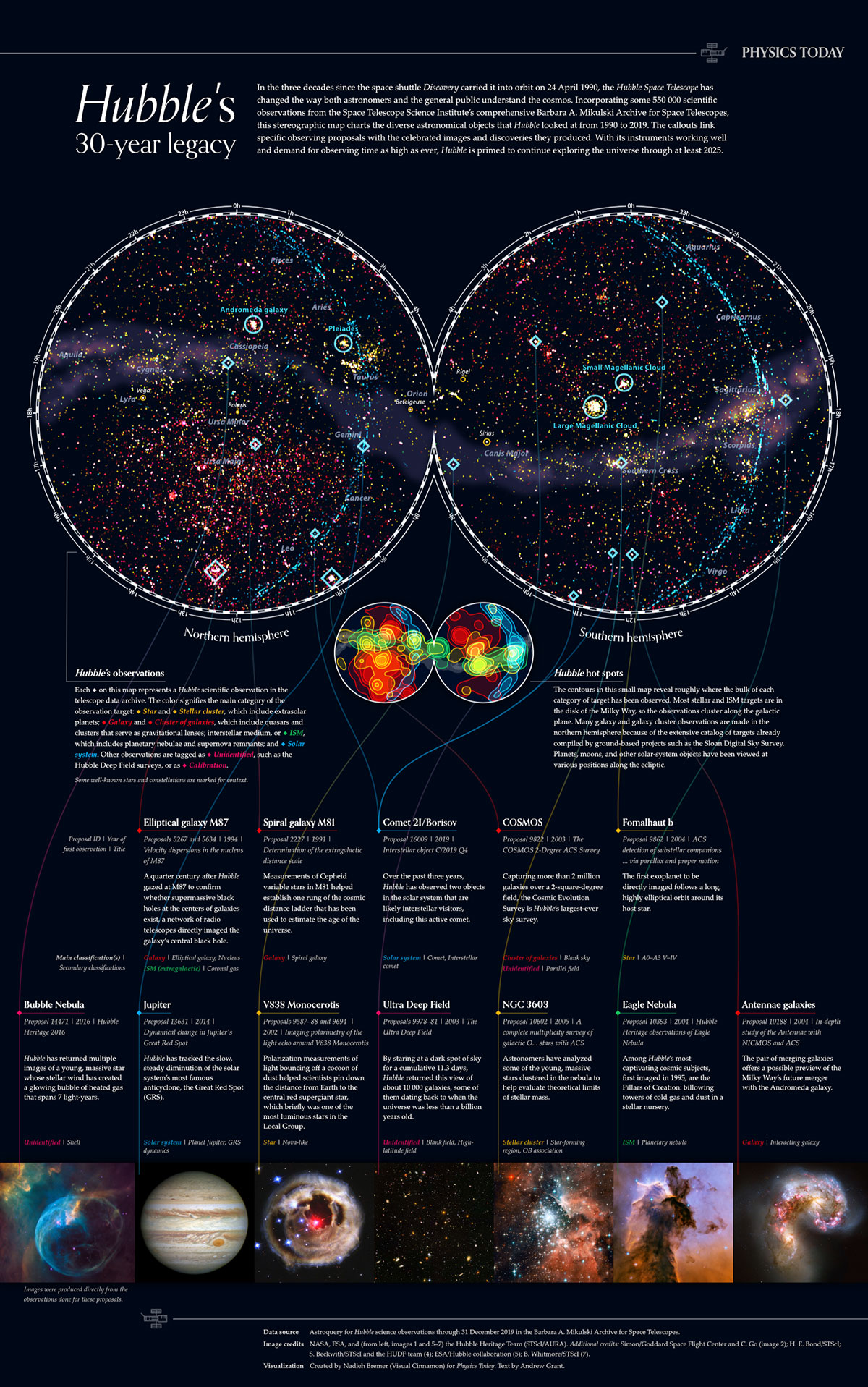30 anni di osservazioni scientifiche del telescopio spaziale Hubble nell'infografica di Nadieh Bremer (Visual Cinnamon)