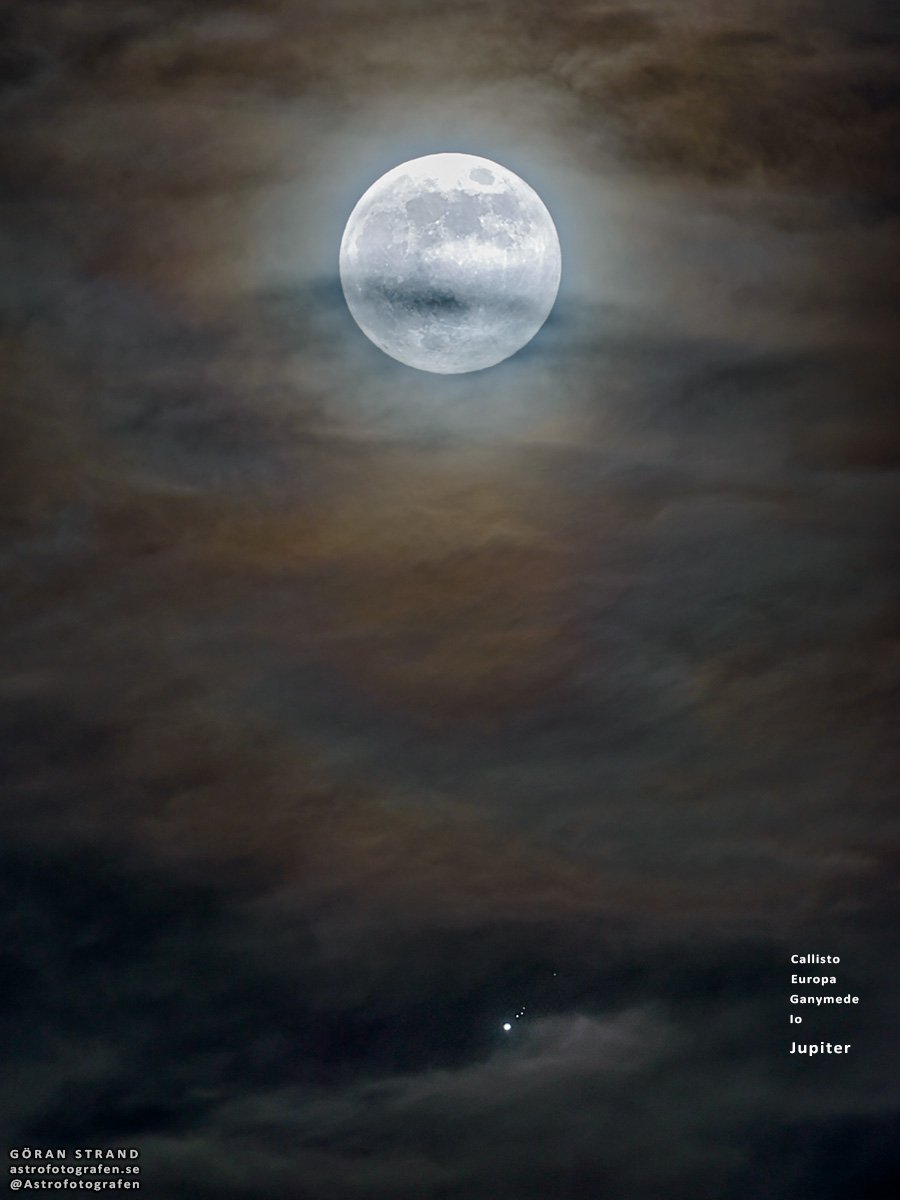 La Luna, Giove e i suoi satelliti