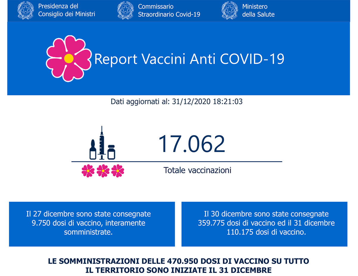 Report Vaccini Anti COVID-19