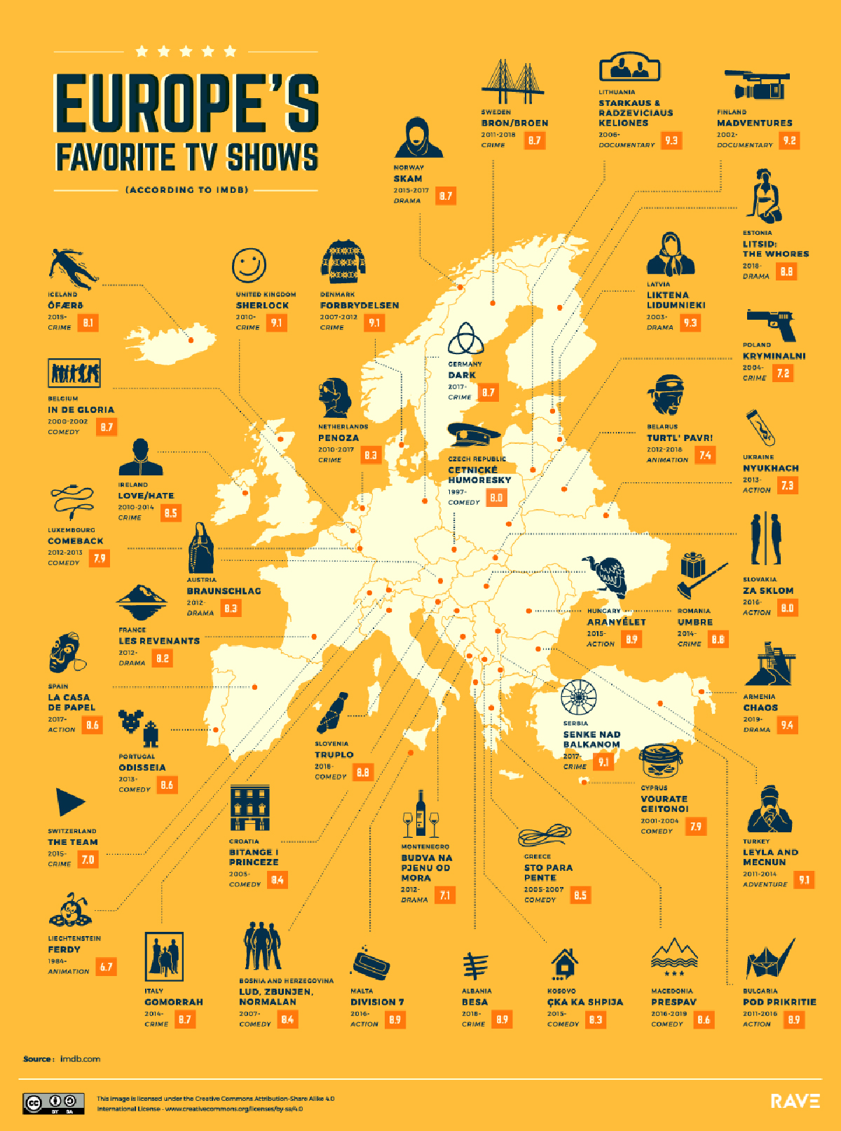 Le serie tv preferite in Europa