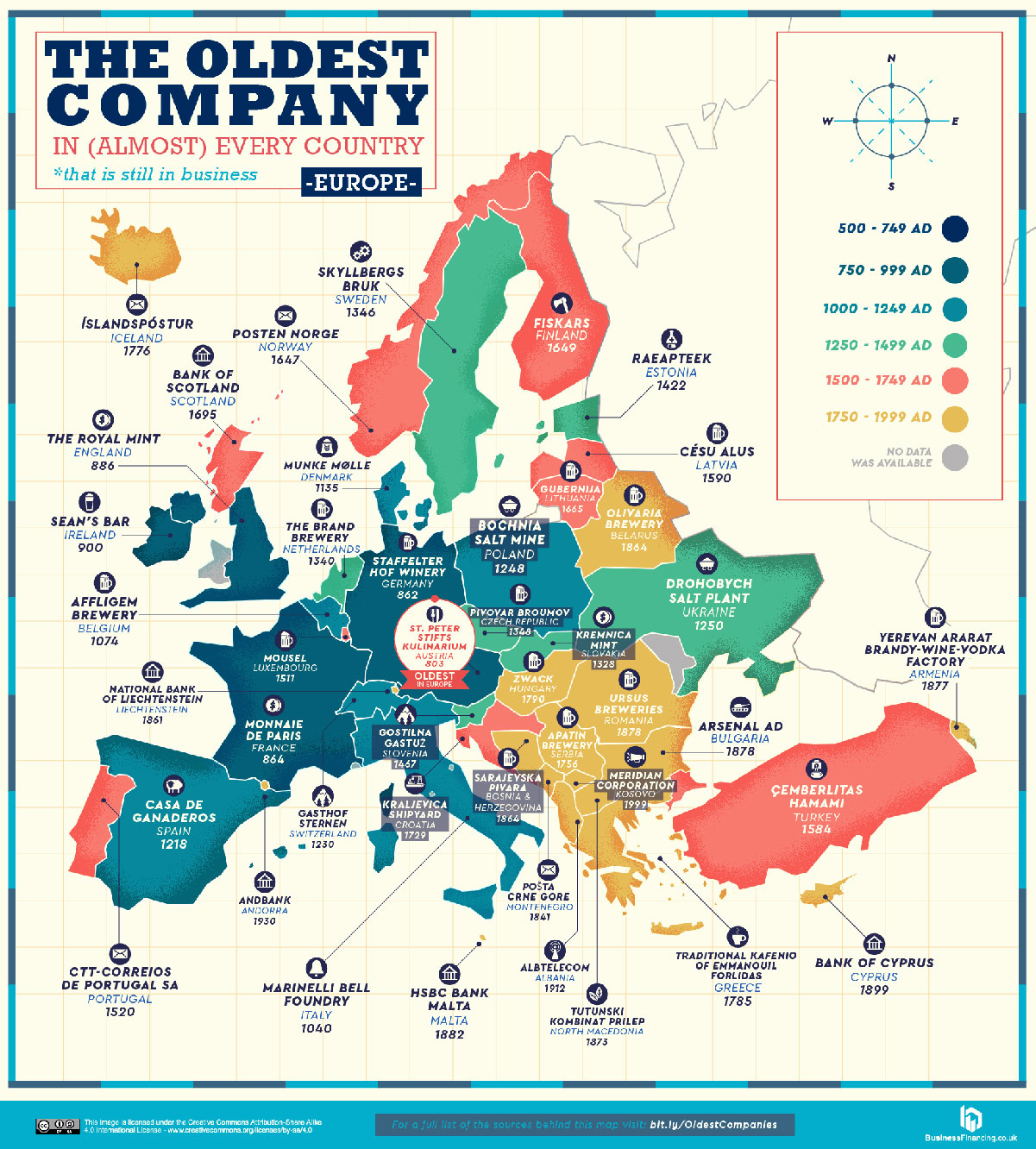 Le più vecchie aziende in Europa ancora in attività